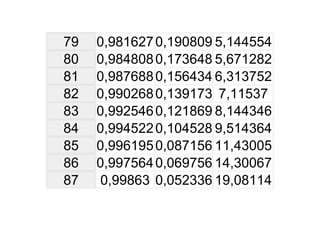 Tabela TrigonoméTrica