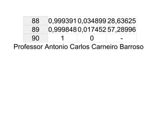 Tabela TrigonoméTrica