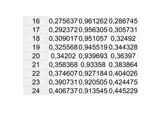 Tabela TrigonoméTrica