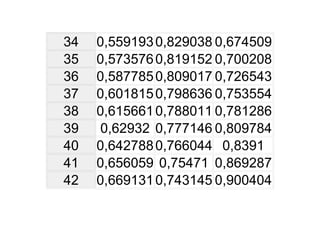 Tabela TrigonoméTrica