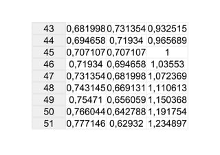 Tabela TrigonoméTrica