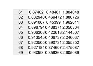 Tabela TrigonoméTrica