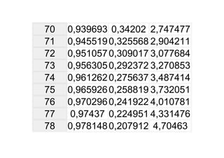 Tabela TrigonoméTrica