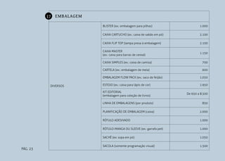 17 EMBALAGEM
BLISTER (ex.: embalagem para pilhas)

1.000

CAIXA CARTUCHO (ex.: caixa de sabão em pó)

2.100

CAIXA FLIP TOP (tampa presa à embalagem)

2.100

CAIXA MASTER
(ex.: caixa para barras de cereal)

1.150

CAIXA SIMPLES (ex.: caixa de camisa)

700

CARTELA (ex.: embalagem de meia)

600

EMBALAGEM FLOW PACK (ex.: saco de feijão)
ESTOJO (ex.: caixa para lápis de cor)

1.950

KIT EDITORIAL
(embalagem para coleção de livros)

DIVERSOS

1.050

De 650 a 8.500

LINHA DE EMBALAGENS (por produto)
PLANIFICAÇÃO DE EMBALAGEM (caixa)

2.000

RÓTULO ADESIVADO

1.000

RÓTULO-MANGA OU SLEEVE (ex.: garrafa pet)

1.000

SACHÊ (ex: sopa em pó)

PÁG. 23

850

1.050

SACOLA (somente programação visual)

1.500

 
