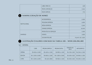 PÁG. 11
LABEL PARA CD 528
PASTA COM BOLSO 1.045
PASTA SIMPLES 770
NAMING (CRIAÇÃO DE NOME)
INSTITUCIONAL
MICROEMPRESA 2.500
PEQUENA EMPRESA 4.000
MÉDIA EMPRESA 5.500
GRANDE EMPRESA 16.500
DIVERSOS
PRODUTOS OU SERVIÇOS 2.500
EVENTO 1.600
SLOGAN/TAGLINE A partir de 1.650
ILUSTRAÇÃO (VALORES COM BASE NA TABELA SIB – WWW.SIB.ORG.BR)
EDITORIAL
CAPA PÁGINA SIMPLES PÁGINA DUPLA
VINHETA OU
SELO
INFOGRÁFICO
JORNAL De 650 a 2.000 De 450 a 1.200 De 800 a 1.500 De 150 a 350 De 350 a 1.300
REVISTA De 1.200 a 5.000 De 600 a 1.300 De 1.000 a 2.000 De 200 a 350 De 600 a 1.300
LIVRO De 1.200 a 4.000 De 450 a 800 De 850 a 1.300 De 200 a 350 De 500 a 1.500
6
7
a
 