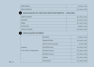 PÁG. 13
MAPA (SIMPLES) De 500 a 1.000
MAPA (COMPLEXO) De 1.000 a 3.000
SINALIZAÇÃO DE VEÍCULOS (ENVELOPAMENTO – CRIAÇÃO)
CARRO DE PASSEIO De 1.300 a 2.300
CAMINHÃO De 2.500 a 3.500
ÔNIBUS De 2.500 a 3.500
MOTOCICLETA De 600 a 1.200
VEÍCULO UTILITÁRIO De 2.000 a 3.000
SINALIZAÇÃO EXTERNA
DIVERSOS
Inclui somente o design gráfico
BACKDROP De 660 a 1.000
BANNER EXTERNO De 2.400 a 3.500
BLIMP (somente aplicação) De 440 a 800
BUSDOOR (lateral) De 2.000 a 4.000
BUSDOOR (traseira) De 2.000 a 4.000
BUSDOOR (interno) De 1.000 a 3.000
EMPENA De 4.000 a 7.000
FAIXA DE RUA De 1.000 a 9.000
8
9
 