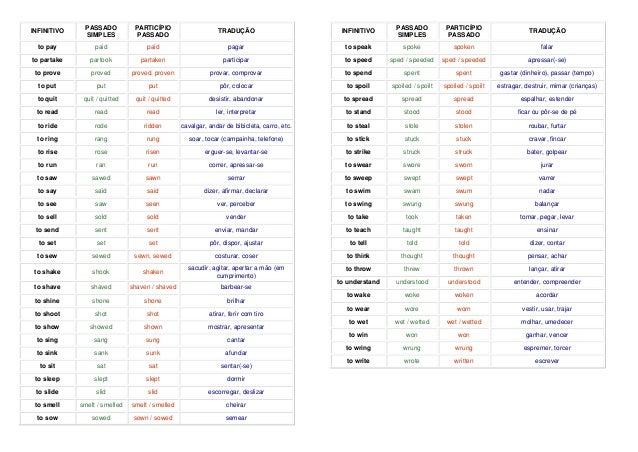 Lista De Verbos Regulares En Ingls 