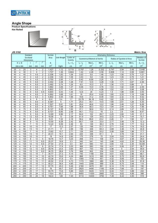 Tabel Baja Standard PDF tabel-baja-standard-pdf