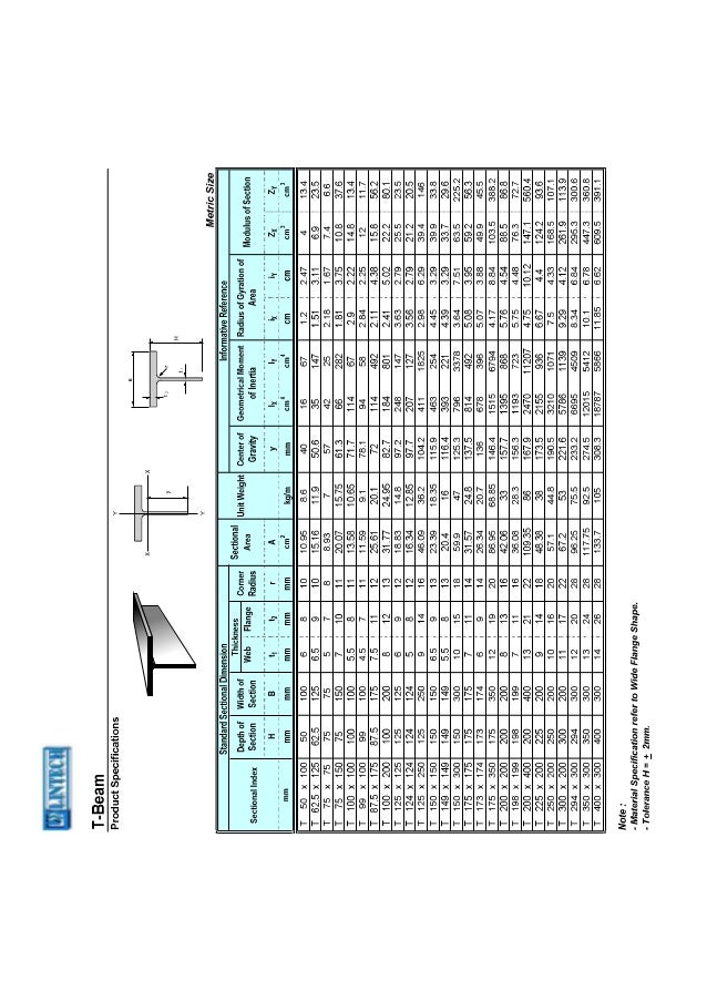 10 Table bandes large carré 25 x 152 x 1,5 Rabattu charnières.