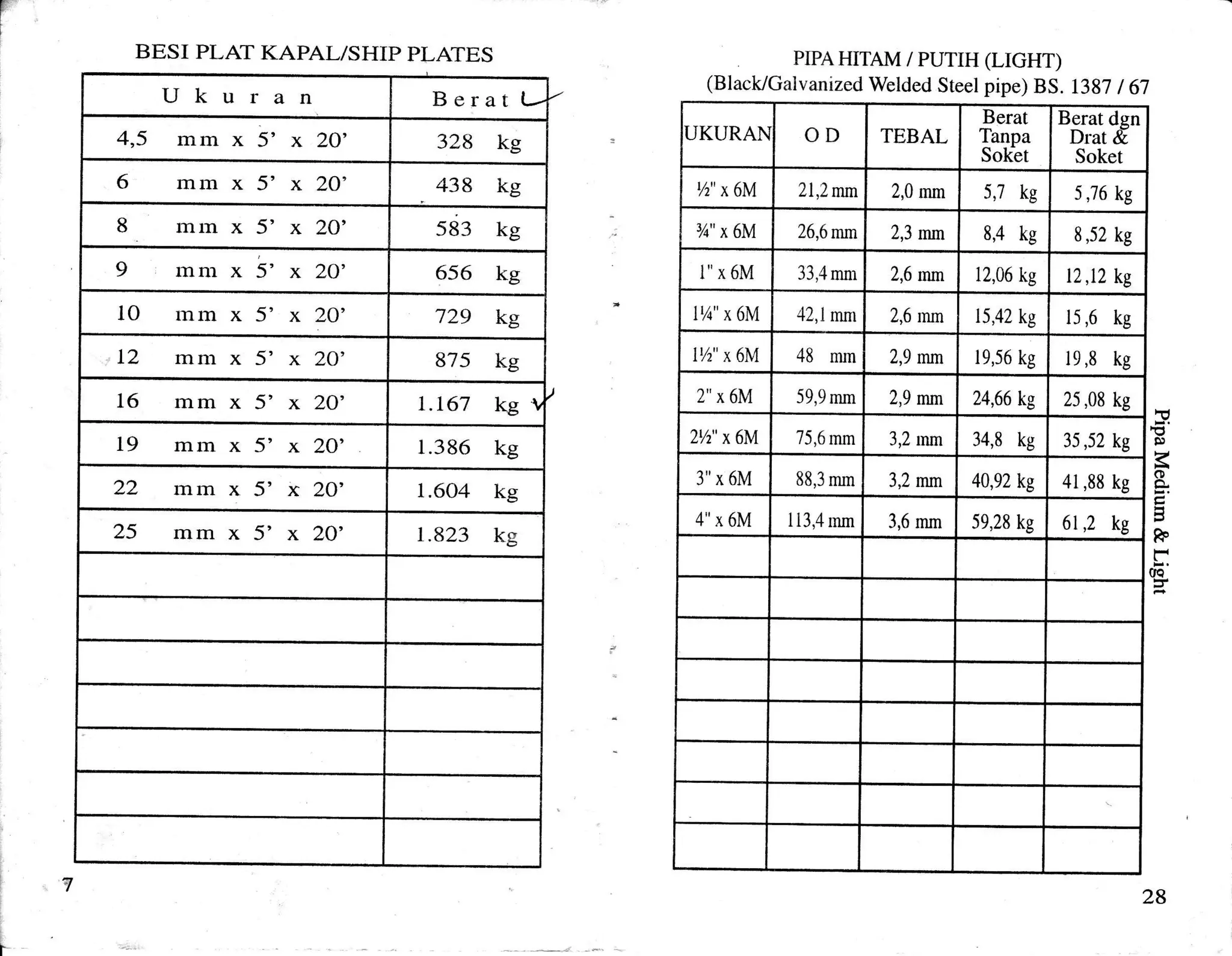 Kandungan Zat Besi dalam Buah Naga Merah dan Manfaatnya untuk Kesehatan Kandungan Zat Besi dalam Buah Naga Merah dan Manfaatnya untuk Kesehatan