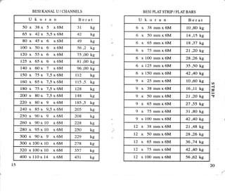 Tabel Berat Besi.pdf