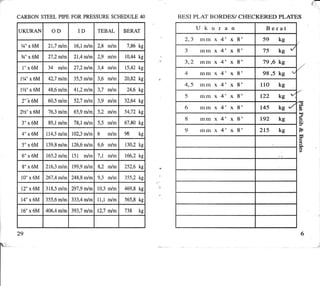 Tabel Berat Besi.pdf