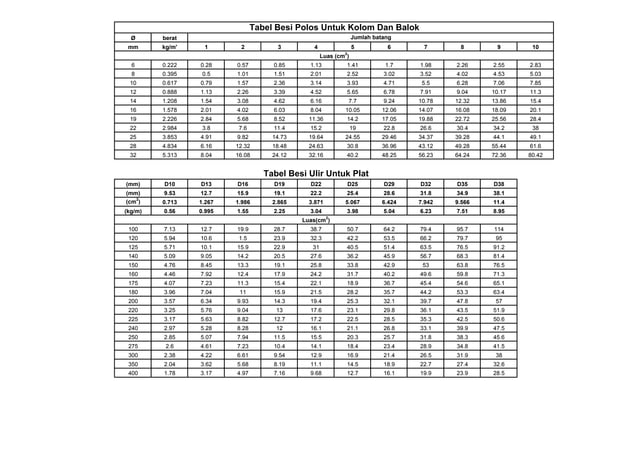 Tabel besi | PDF | Physics | Science