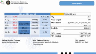 NRBM 10 lpm
pH 7,03 7.35-7.45 Fi02 0,7
pCO2 77,1 mmHg 35-45 PaO2 target 90
pO2 47,1 mmHg 80-100 PAO2 actual ((760-47)*0,7)-(77,1x1,25)
HCO3 20,6 mmol/L 21-28 402,725
BE -10,4 14,13 mmol/L -3 - +3 A-a DO2 355,625
Sat O2 62,9
Severe
Hypoxemia
% > 95
PAO2 target 769,5382166
FiO2 needed 1,214464539
BGA on O2 2 lpm NC
Original PO2
RSSA 14-04-23
Before Oxygen Therapy
Moderate hypoxaemia
FIO2 needed
0,42 (5-7 lpm SM)
After Oxygen Therapy
Uncompensated Metabolic Alkalosis
Hyperoxaemia
 
