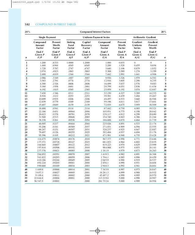 tabel a/p bunga bunga Tabel