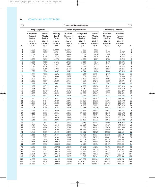 Tabel Bunga Tabel Bunga