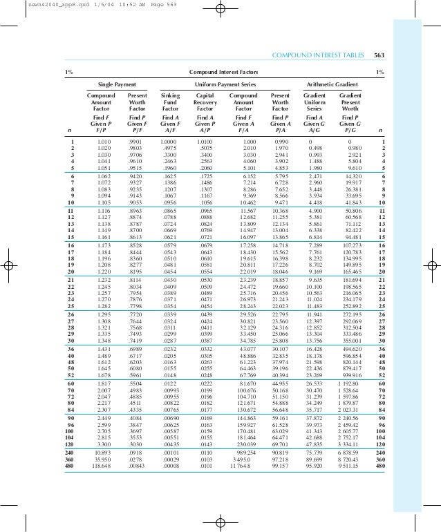 persen tabel bunga 5 Tabel bunga