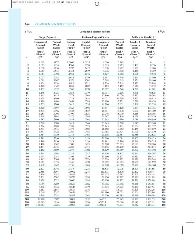 tabel a/p bunga Tabel bunga
