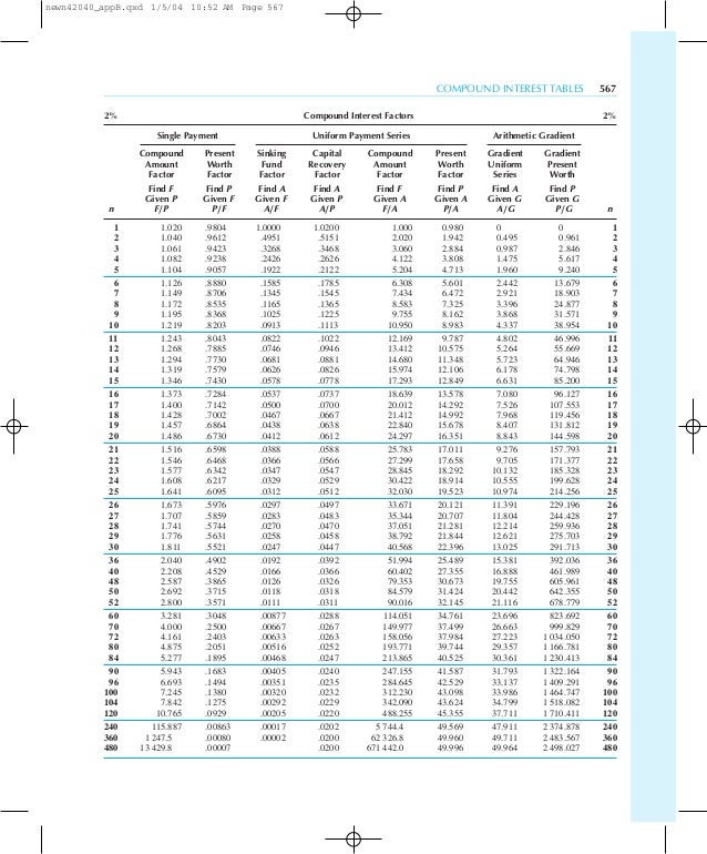 bunga tabel a/p Tabel bunga