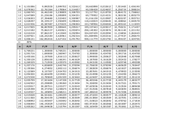 Tabel Bunga Lengkap Mudah