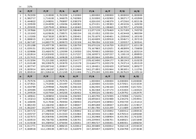 tabel bunga majemuk 10 diskrit pemajemukan Tabel bunga