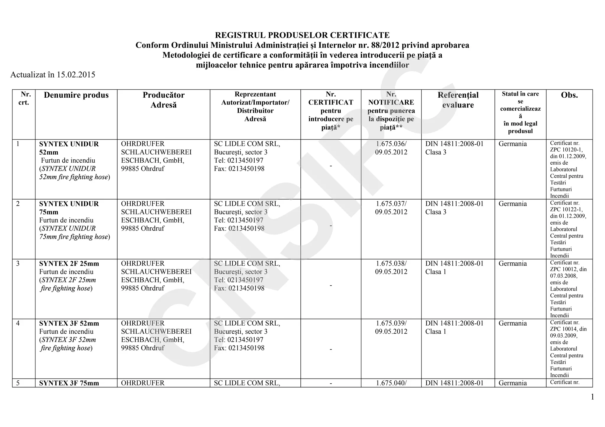 Tabel cf OMAI 88 din 2012 registru produse certificate | PDF