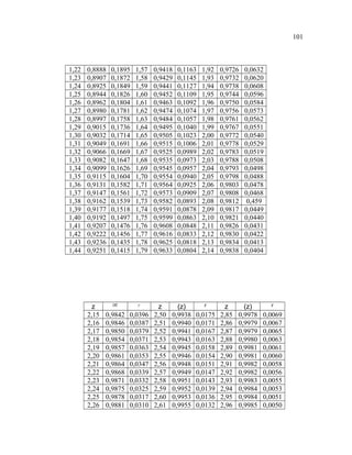 101

1,22
1,23
1,24
1,25
1,26
1,27
1,28
1,29
1,30
1,31
1,32
1,33
1,34
1,35
1,36
1,37
1,38
1,39
1,40
1,41
1,42
1,43
1,44

0,8888
0,8907
0,8925
0,8944
0,8962
0,8980
0,8997
0,9015
0,9032
0,9049
0,9066
0,9082
0,9099
0,9115
0,9131
0,9147
0,9162
0,9177
0,9192
0,9207
0,9222
0,9236
0,9251

z
2,15
2,16
2,17
2,18
2,19
2,20
2,21
2,22
2,23
2,24
2,25
2,26

0,1895
0,1872
0,1849
0,1826
0,1804
0,1781
0,1758
0,1736
0,1714
0,1691
0,1669
0,1647
0,1626
0,1604
0,1582
0,1561
0,1539
0,1518
0,1497
0,1476
0,1456
0,1435
0,1415

1,57
1,58
1,59
1,60
1,61
1,62
1,63
1,64
1,65
1,66
1,67
1,68
1,69
1,70
1,71
1,72
1,73
1,74
1,75
1,76
1,77
1,78
1,79

(z)

y

0,9842
0,9846
0,9850
0,9854
0,9857
0,9861
0,9864
0,9868
0,9871
0,9875
0,9878
0,9881

0,0396
0,0387
0,0379
0,0371
0,0363
0,0353
0,0347
0,0339
0,0332
0,0325
0,0317
0,0310

0,9418
0,9429
0,9441
0,9452
0,9463
0,9474
0,9484
0,9495
0,9505
0,9515
0,9525
0,9535
0,9545
0,9554
0,9564
0,9573
0,9582
0,9591
0,9599
0,9608
0,9616
0,9625
0,9633

z
2,50
2,51
2,52
2,53
2,54
2,55
2,56
2,57
2,58
2,59
2,60
2,61

0,1163
0,1145
0,1127
0,1109
0,1092
0,1074
0,1057
0,1040
0,1023
0,1006
0,0989
0,0973
0,0957
0,0940
0,0925
0,0909
0,0893
0,0878
0,0863
0,0848
0,0833
0,0818
0,0804

(z)
0,9938
0,9940
0,9941
0,9943
0,9945
0,9946
0,9948
0,9949
0,9951
0,9952
0,9953
0,9955

1,92
1,93
1,94
1,95
1,96
1,97
1,98
1,99
2,00
2,01
2,02
2,03
2,04
2,05
2,06
2,07
2,08
2,09
2,10
2,11
2,12
2,13
2,14

y

0,0175
0,0171
0,0167
0,0163
0,0158
0,0154
0,0151
0,0147
0,0143
0,0139
0,0136
0,0132

0,9726
0,9732
0,9738
0,9744
0,9750
0,9756
0,9761
0,9767
0,9772
0,9778
0,9783
0,9788
0,9793
0,9798
0,9803
0,9808
0,9812
0,9817
0,9821
0,9826
0,9830
0,9834
0,9838

z
2,85
2,86
2,87
2,88
2,89
2,90
2,91
2,92
2,93
2,94
2,95
2,96

0,0632
0,0620
0,0608
0,0596
0,0584
0,0573
0,0562
0,0551
0,0540
0,0529
0,0519
0,0508
0,0498
0,0488
0,0478
0,0468
0,459
0,0449
0,0440
0,0431
0,0422
0,0413
0,0404

(z)
0,9978
0,9979
0,9979
0,9980
0,9981
0,9981
0,9982
0,9982
0,9983
0,9984
0,9984
0,9985

y

0,0069
0,0067
0,0065
0,0063
0,0061
0,0060
0,0058
0,0056
0,0055
0,0053
0,0051
0,0050

 