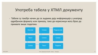 ◦ Табеле су такође начин да се људима дају информације у унапред
одређеном формату или приказу, тако да корисници могу брзо да
прихвате више података.
24.03.2014 ОШ „Лукреција Анкуцић“, Самош, 8.разред 4
Употреба табела у ХТМЛ документу
Наслов
Текст
Слика Текст
Слика
Слика Поднаслов
Слика
Подела
 