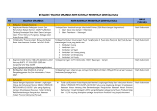 Tabel Rdtr TABEL EVALUASI 7 MUATAN STRATEGIS RDTR CEMPAGA HULU.pdf