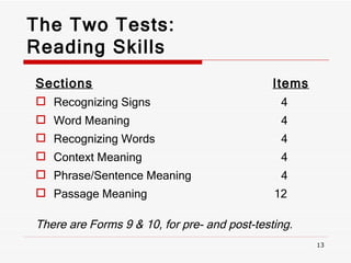 The Two Tests:  Reading Skills Sections     Items Recognizing Signs    4 Word Meaning    4 Recognizing Words 4 Context Meaning    4 Phrase/Sentence Meaning  4 Passage Meaning      12 There are Forms 9 & 10, for pre- and post-testing. 