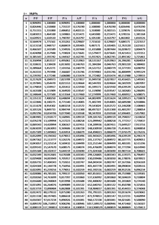 Tabel faktor suku bunga majemuk