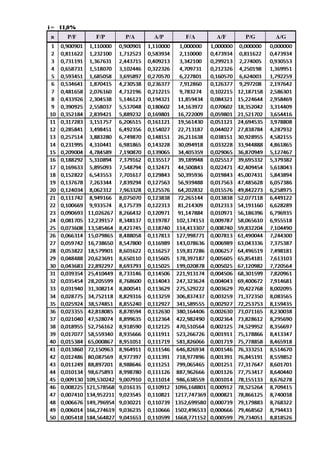 Tabel faktor suku bunga majemuk