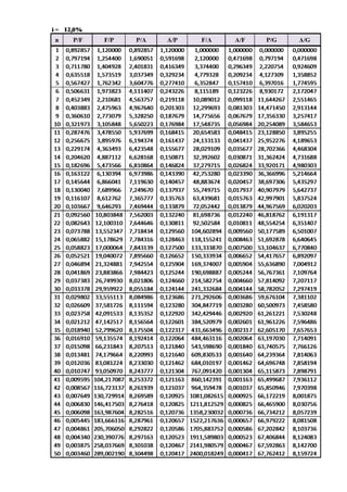 Tabel faktor suku bunga majemuk