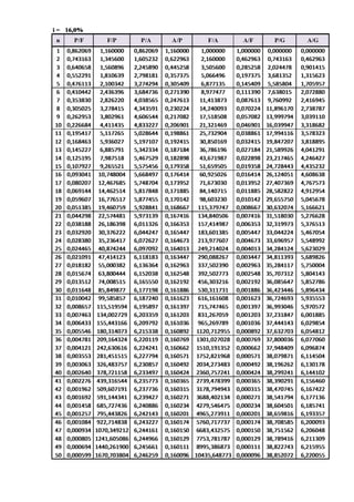 Tabel faktor suku bunga majemuk