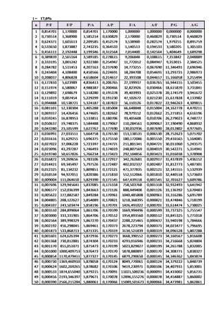 Tabel faktor suku bunga majemuk
