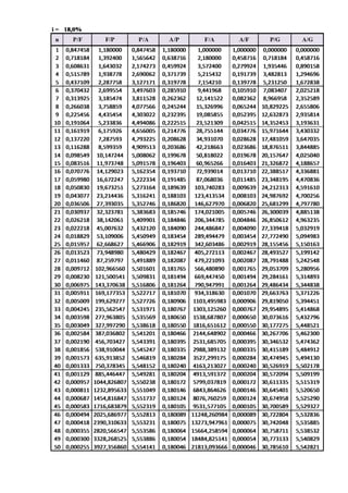Tabel faktor suku bunga majemuk