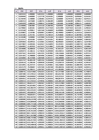 Tabel faktor suku bunga majemuk
