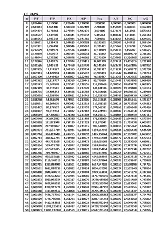 Tabel faktor suku bunga majemuk
