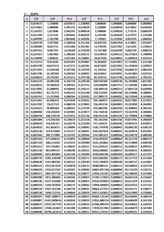 Tabel faktor suku bunga majemuk
