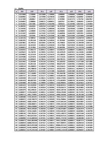 Tabel faktor suku bunga majemuk