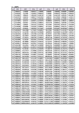 Tabel faktor suku bunga majemuk