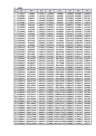 Tabel faktor suku bunga majemuk