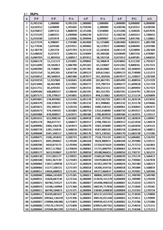 Tabel faktor suku bunga majemuk