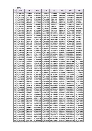 Tabel faktor suku bunga majemuk