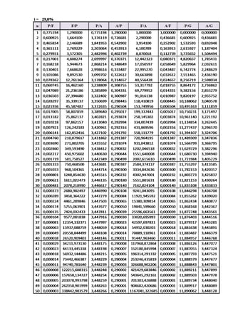 Tabel faktor suku bunga majemuk