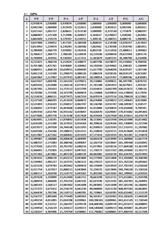 Tabel faktor suku bunga majemuk