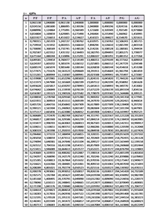 Tabel faktor suku bunga majemuk