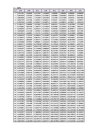 Tabel faktor suku bunga majemuk