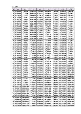 Tabel faktor suku bunga majemuk