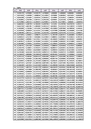 Tabel faktor suku bunga majemuk